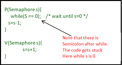 dining-philosopher-problem